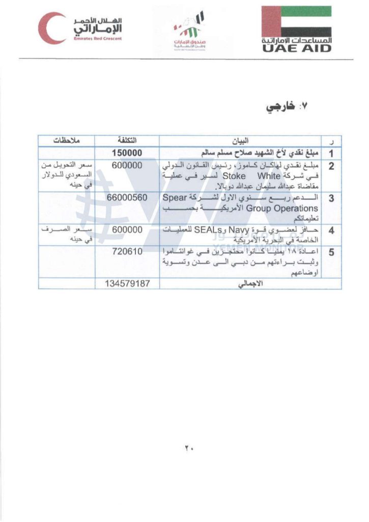 (حصري بالوثائق) 17.7 مليون دولار دفعتها الإمارات لوقف قضية “مرتزقتها باليمن” في الولايات المتحدة