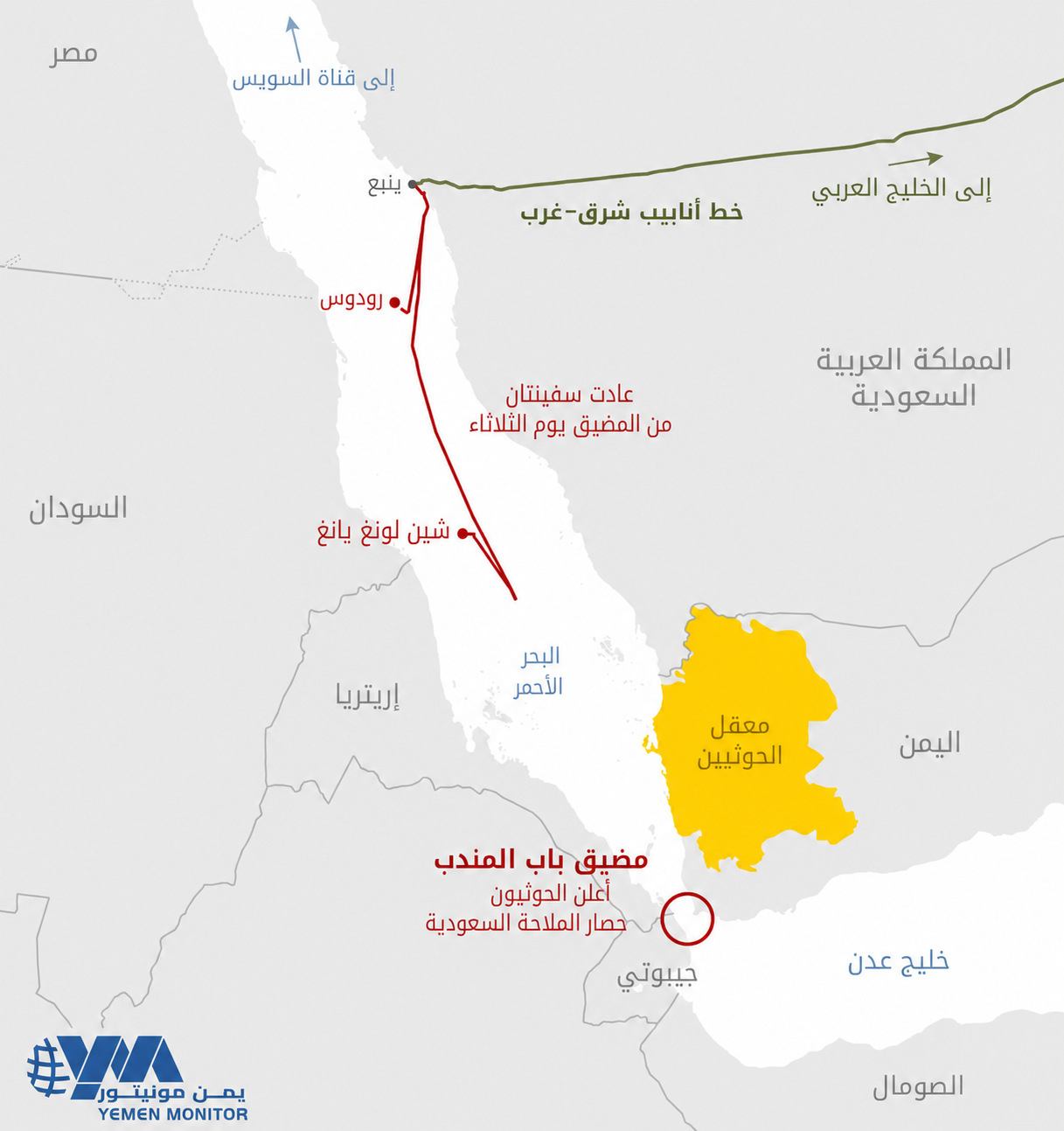 لماذا يخطئ الحوثيون في حساباتهم هذه المرة؟